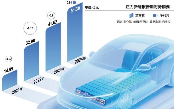 万宝配资 曹德旺胞妹港交所敲钟 锂电“后发者”能否挑战龙头格局？