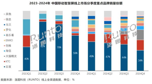 名鼎配资 自由屏赛道再现搅局者，谁能抢占家庭陪伴时间？