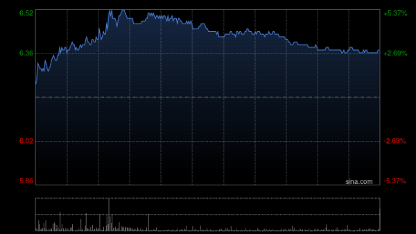 双融优配 电力股早盘走高 龙源电力涨逾4%华电国际涨逾3%