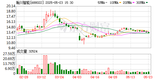 维嘉优配平台 涉案金额超6000万元！23亿市值公司起诉万亿“宁王”及其子公司 啥情况？