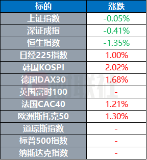 九连阳 伊朗重申必须保留铀浓缩活动 西方援助乌克兰武器不再有射程限制 | 环球市场
