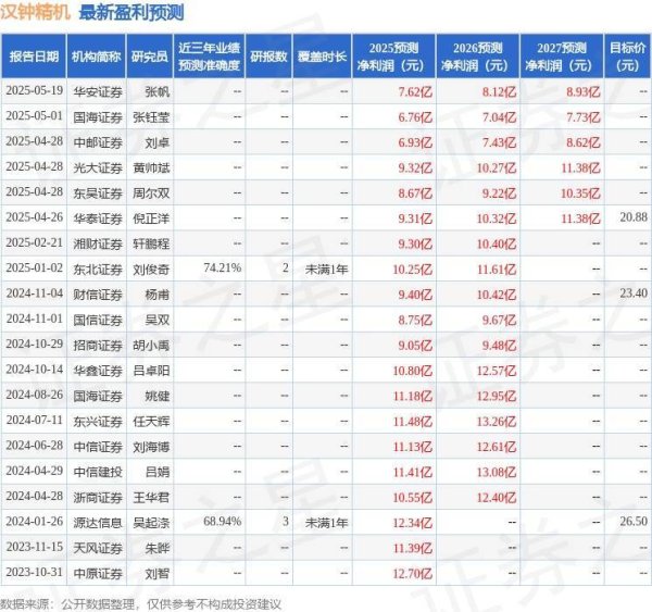 垒富配资 汉钟精机：7月4日组织现场参观活动，中财招商投资集团、华创证券等多家机构参与