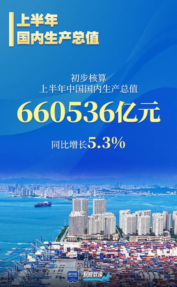 云策略 权威数读｜这四句话，准确解读上半年经济5.3%内涵