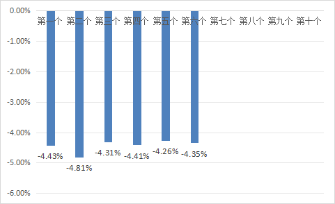 蜂窝配资 8月19日一揽子原油平均价格变化率为-4.35%