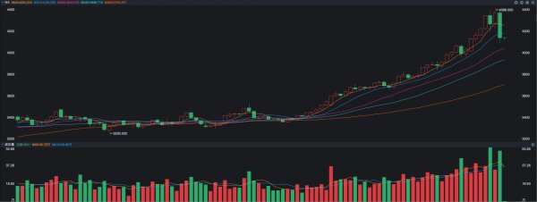 泸深A融通 昨夜, 黄金、白银突然重挫, 发生了什么?
