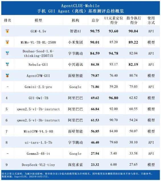 倍加网配资 聚焦手机AI“超级入口”，中兴Nebula小模型让手机秒变“小秘”？